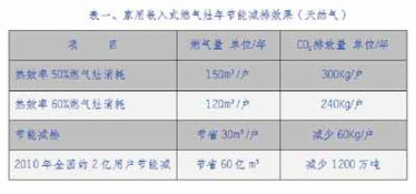 順勢而為，推廣低碳環(huán)保；狠抓創(chuàng)新，賦能技術(shù)落地